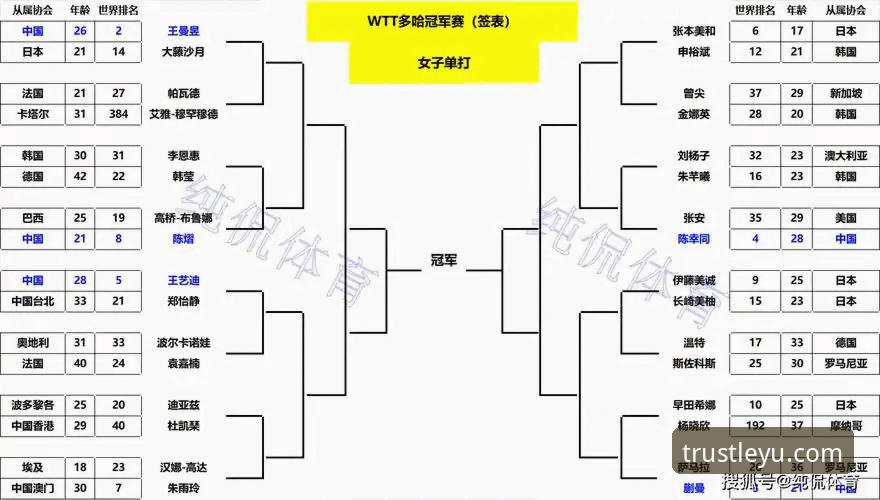 为什么一场WTT亚军之战，能引发对体育平台价值的深度思考？